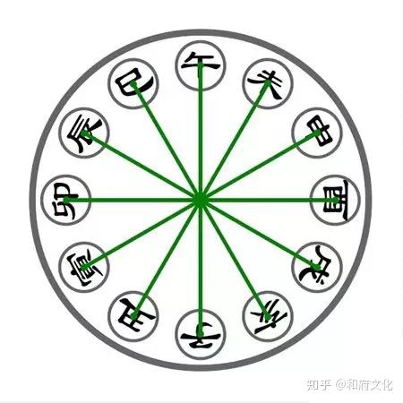 情癜大圣