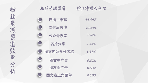 【独家】2018年9月微信公众号粉丝增长数据报告