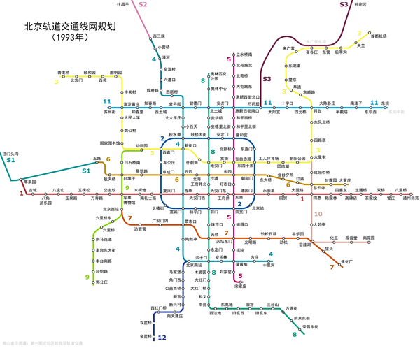 廢案:北京地鐵11號線支線(1995年)