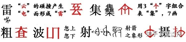 汉字的系统简化与构义再造 - 知乎