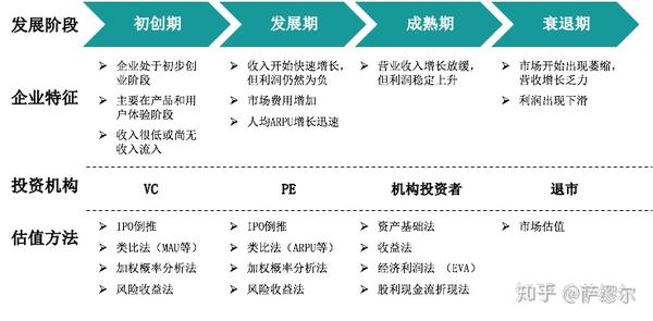 企业估值理论、方法和案例分析 - 知乎