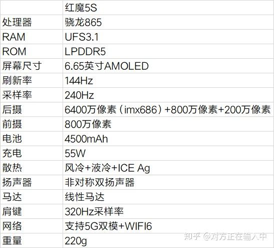 红魔5s长宽高图片