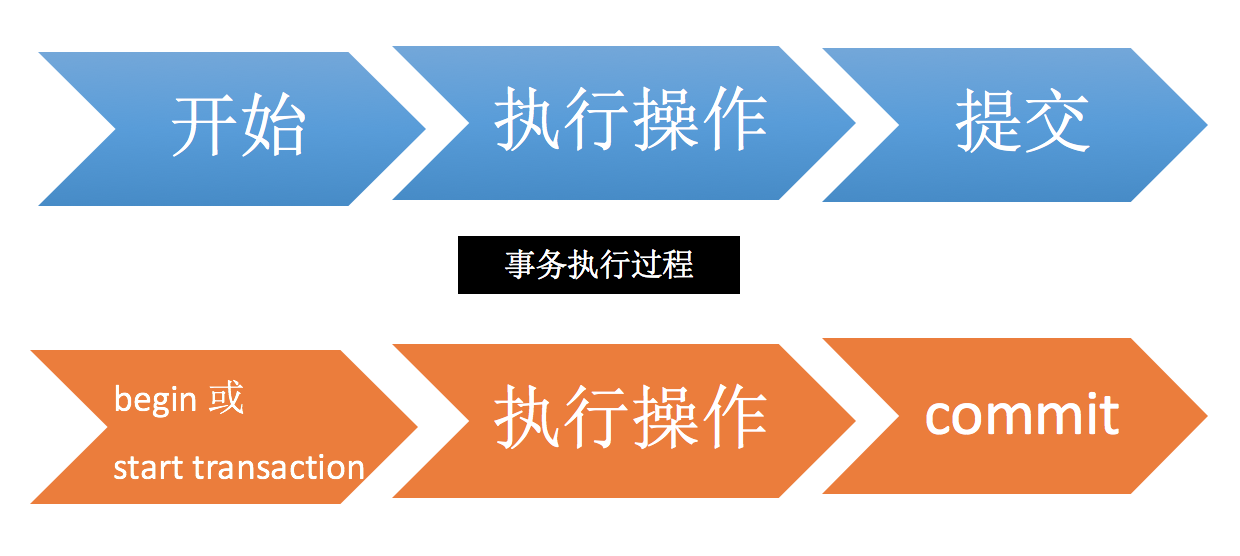 MySql隔离级别:RU / RC / RR / S + 脏读 / 不可重复读 / 幻读 / 可重复读 MySql隔离级别:RU / RC / RR / S + 脏读 / 不可重复读 / 幻读 / 可重复读