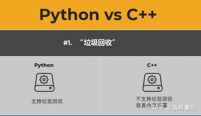 Python还是C++？---您的策略应该用哪种编程语言 - 知乎
