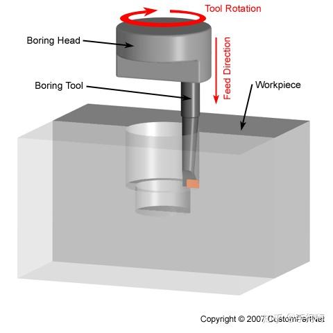 常用的金属切削机床有哪些? 常用的金属切削机床有哪些?