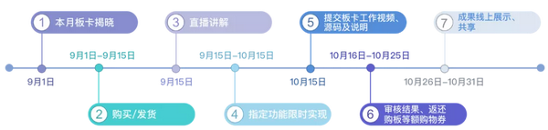 如果你用心玩 我们就免费送 Digi Key Funpack一起玩第一期 知乎