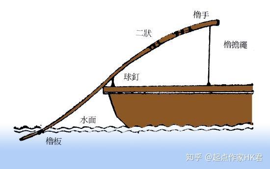 我国古代车船史话 - 知乎