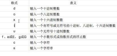scanf函数 - 知乎