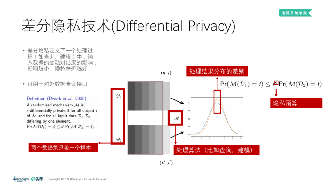 機器學習中的隱私保護