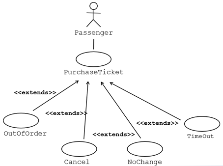 UML用例图（Use Case Diagram）概述 - 知乎