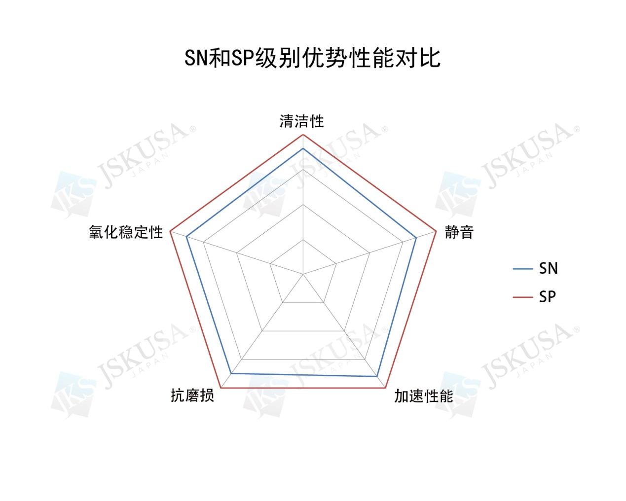 sp程度表图片图片