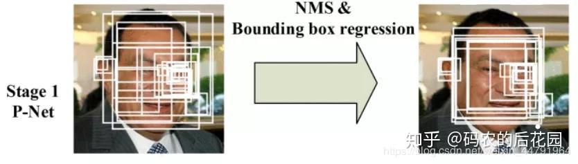 项目实战 - 原理讲解<-> Keras框架搭建Mtcnn人脸检测平台 项目实战 - 原理讲解<-> Keras框架搭建Mtcnn人脸检测平台