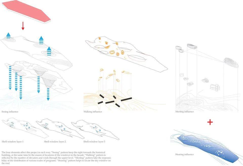 设计物语丨 交往与空间--建筑中的人性化思考 - 知乎