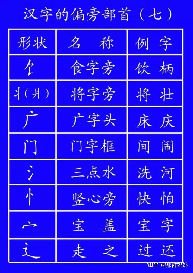 小学生汉字笔顺笔画规则大全!(基础又全面,建议收藏) - 知乎