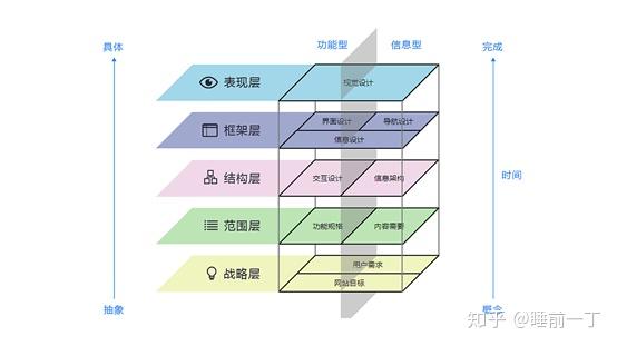 一分钟懂交互no2互联网超高频词用户体验到底是什么