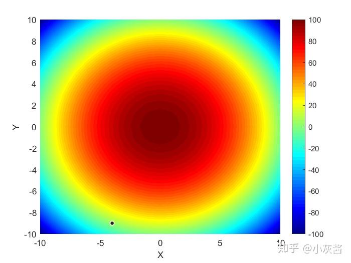 matlab z matlab-z