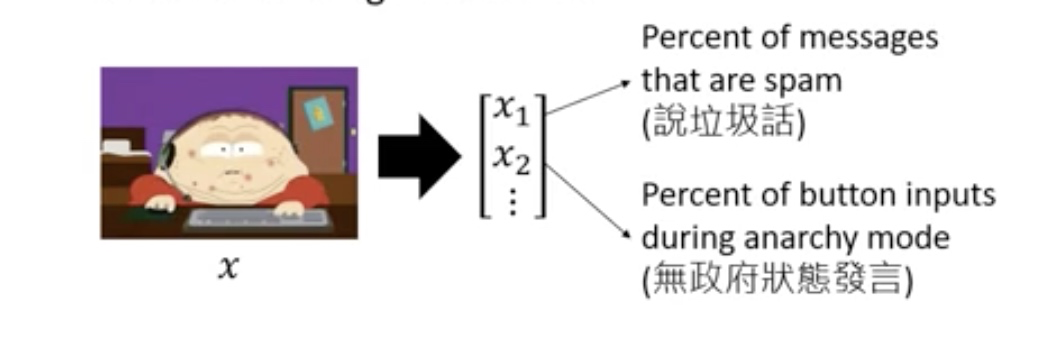 异常检测 简介 Anomaly Detection 异常检测 简介 Anomaly Detection
