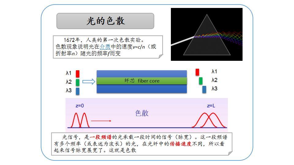 T304光的原理-光的传输及色散 - 知乎