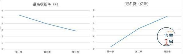 爸爸去哪儿停播