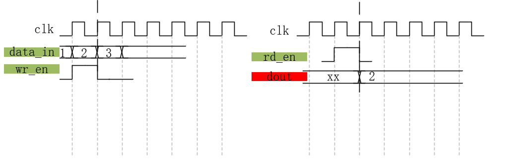 高效模板visio高效fpga设计框图时序图
