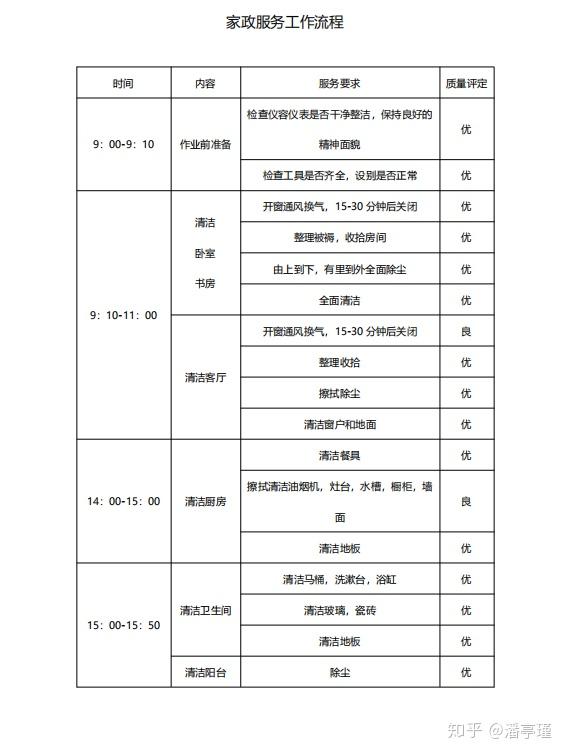 补贴福利