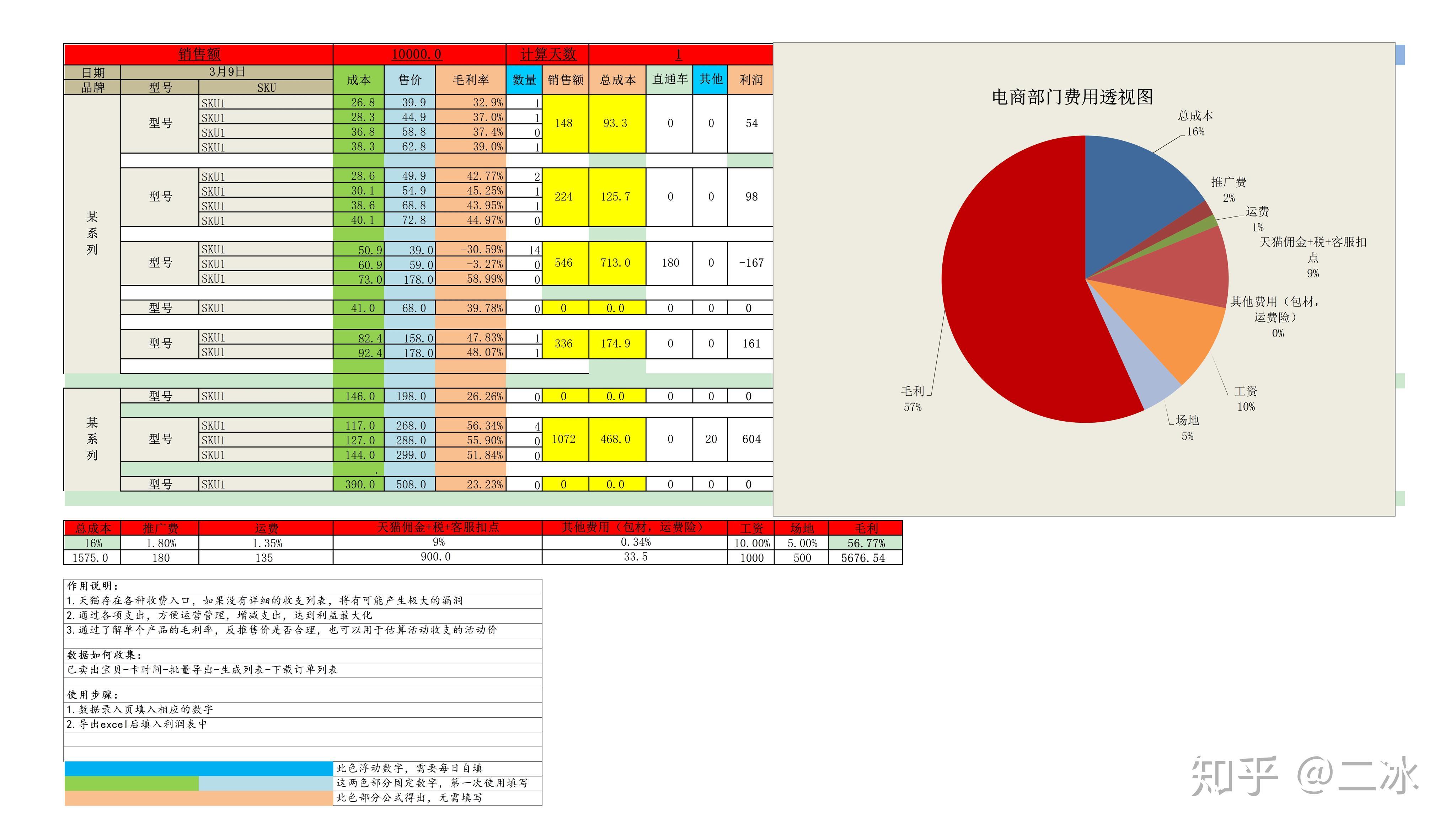 电商运营表格之日常经营表_文库-报告厅