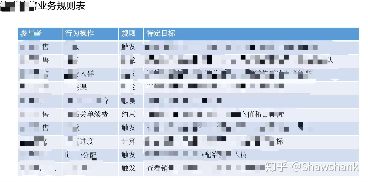 如何根据业务需求选择合适的服务器租用方案与配置-亿动网络笔记