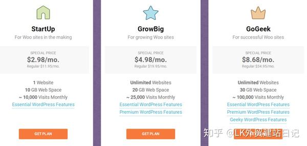 2020年外贸建站花费明细(图1)