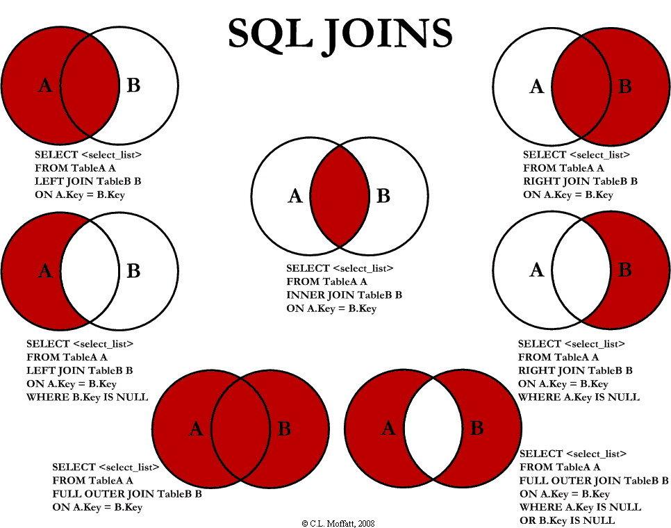 mysql基础原理大全 mysql基础原理大全