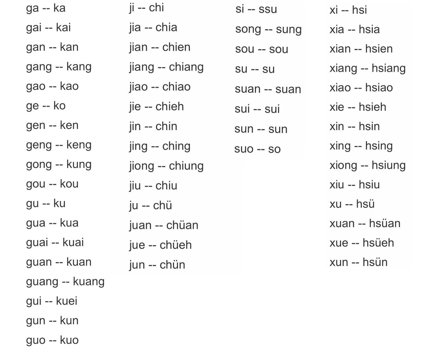 中文名字该如何翻译成英文?