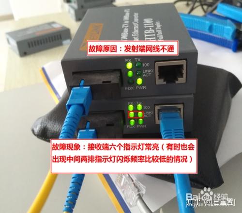 单模单纤光纤收发器指示灯及故障问题解析
