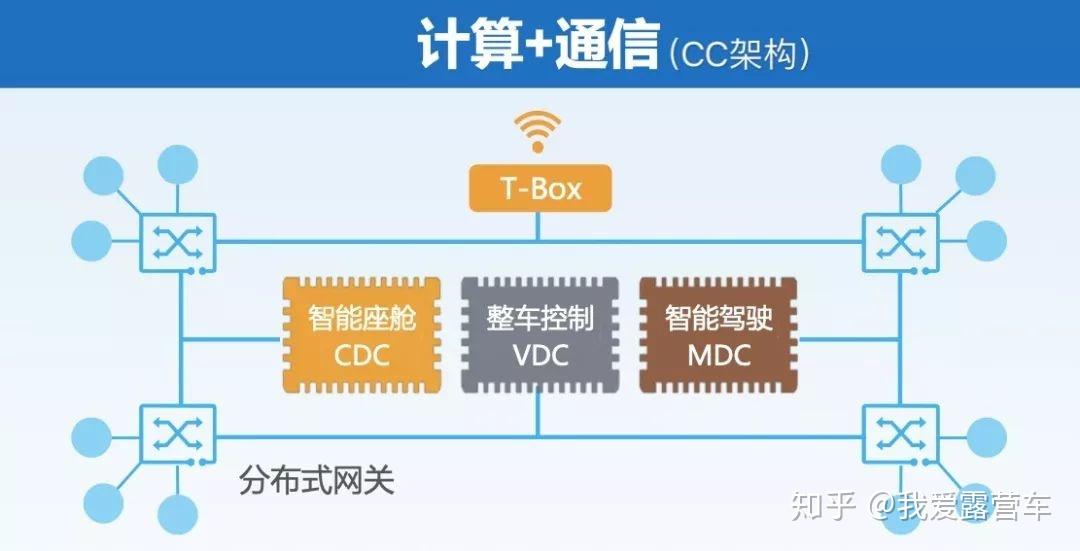 Adas Ad评论05 新型eea的再盘点 知乎