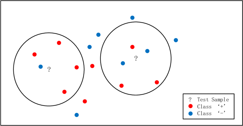 nearestneighbor关于异常检测的统计分析