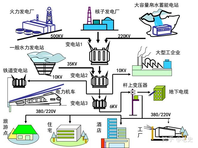 テレビビエラを再起動リセットするには テレビ Panasonic