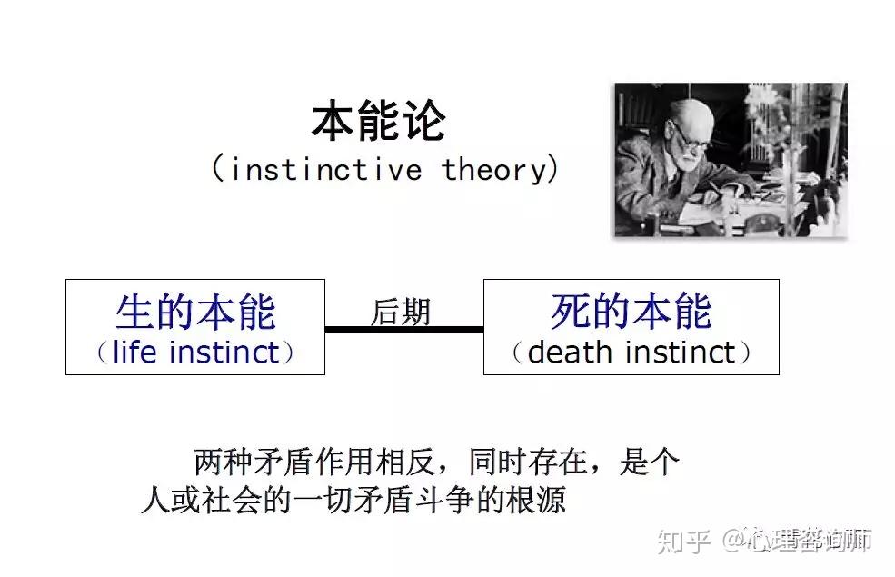 《人格心理学》第二讲,弗洛伊德精神分析理论 1 - 知乎