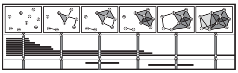 拓扑数据分析 － 持续同调（五，下） - 知乎