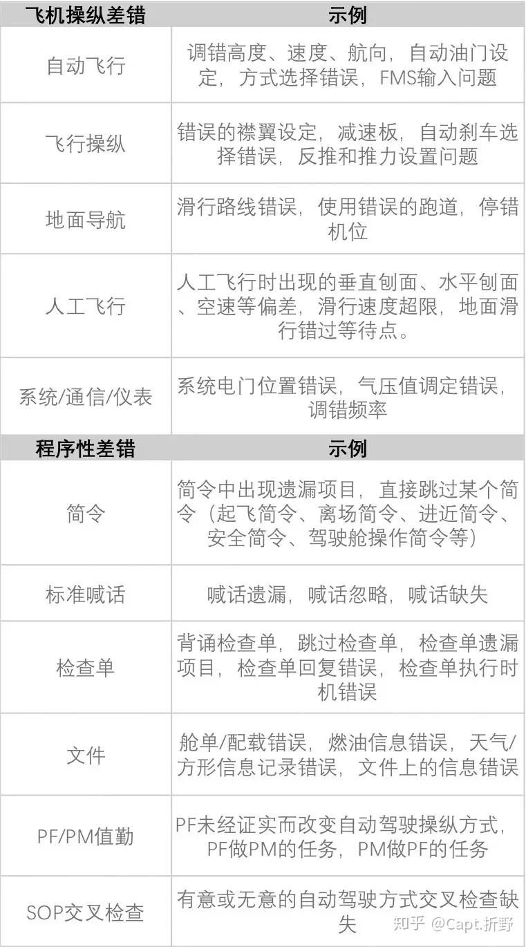 《TEM》防御式飞行：浅谈威胁与差错管理 - 知乎