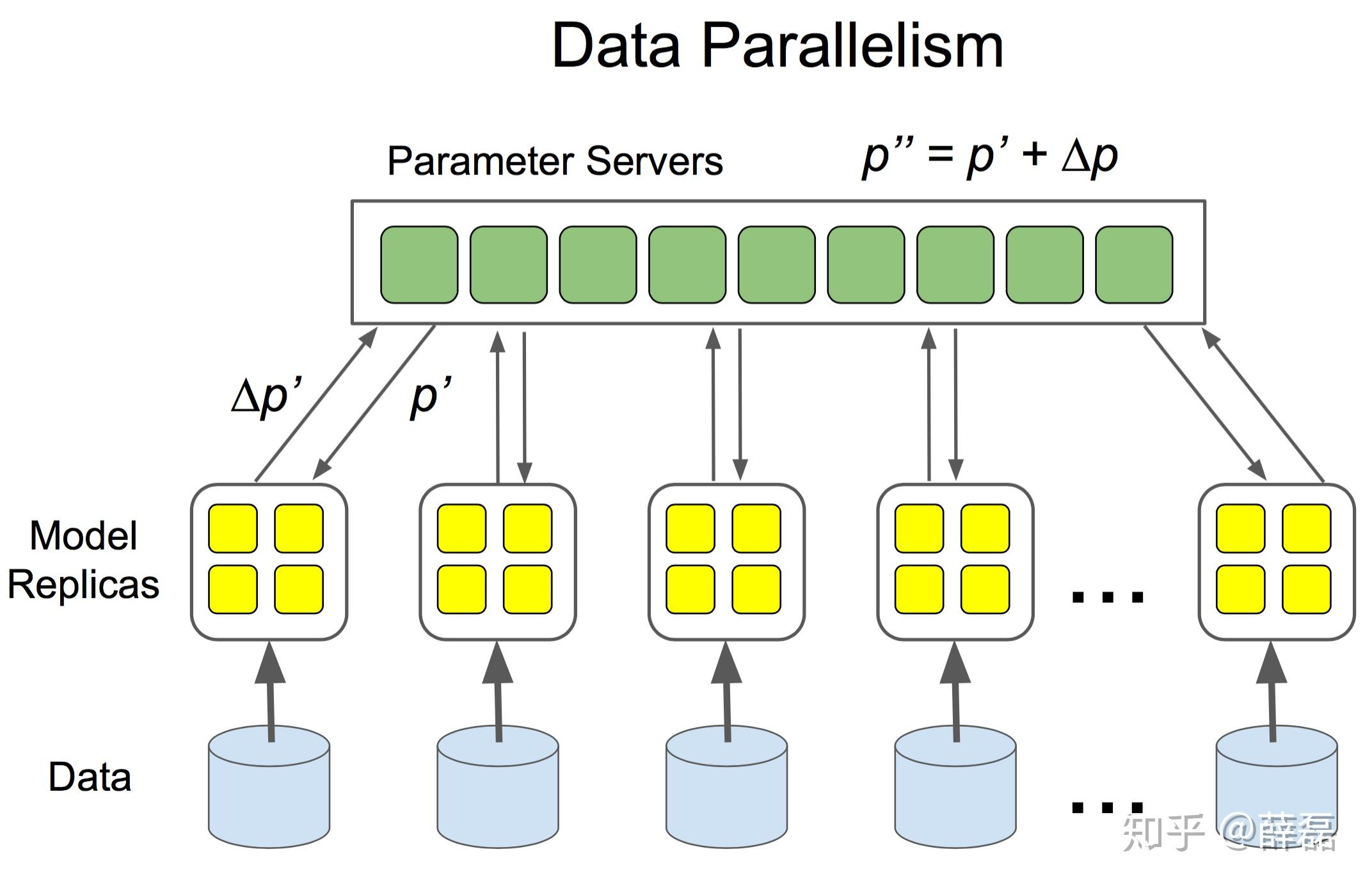 【深度学习入门—2015MLDS】1. What is Machine Learning, Deep Learning and ...