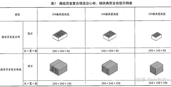 (砖), 经焙烧而成,孔洞率大于或等于33%,孔的尺寸小而数量多的砌块