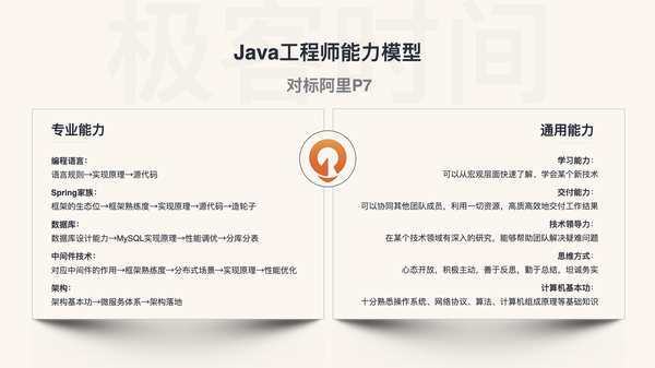 第350期 你离高级java工程师还差几步 知乎