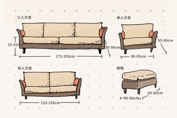 11张手绘漫画图搞定装修家具尺寸