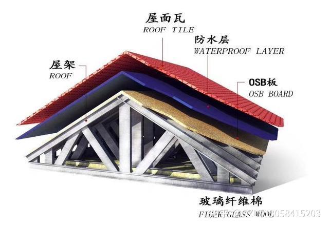 轻型钢结构别墅建房施工过程 - 知乎