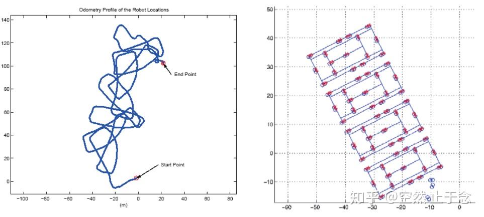 自主定位导航机器人之定位方式概述 - 知乎