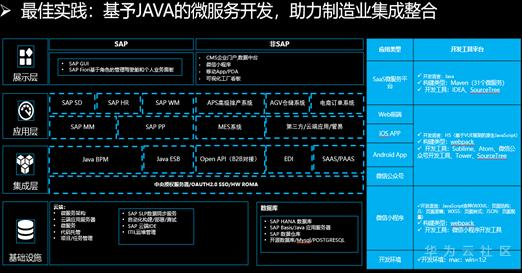 年近而立,Java何去何从? 年近而立,Java何去何从?