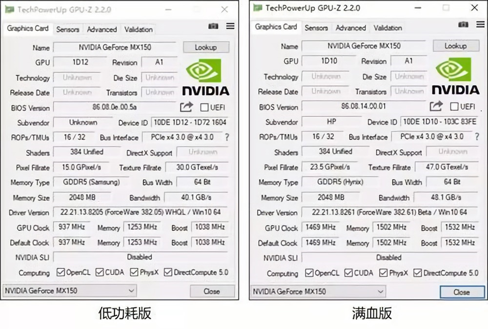 mx150顯卡滿血版和mx150顯卡非滿血版有什麼區別?