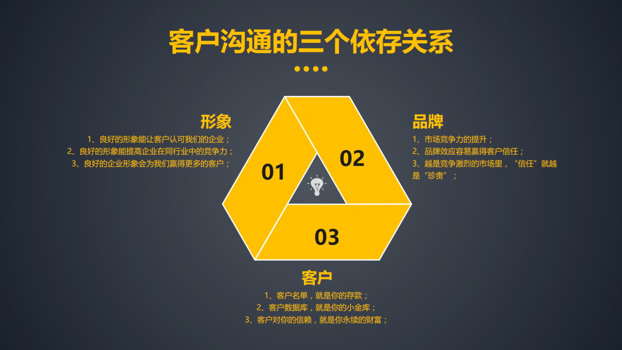 PPT中的形状你真用对了吗？ - 知乎