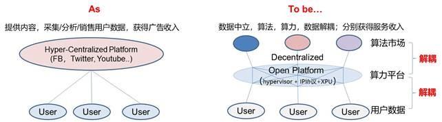 从《三体》到“中美科技战”,3分钟理解“网络”D丝为什么要迎娶“算力”白富美 从《三体》到“中美科技战”,3分钟理解“网络”D丝为什么要迎娶“算力”白富美