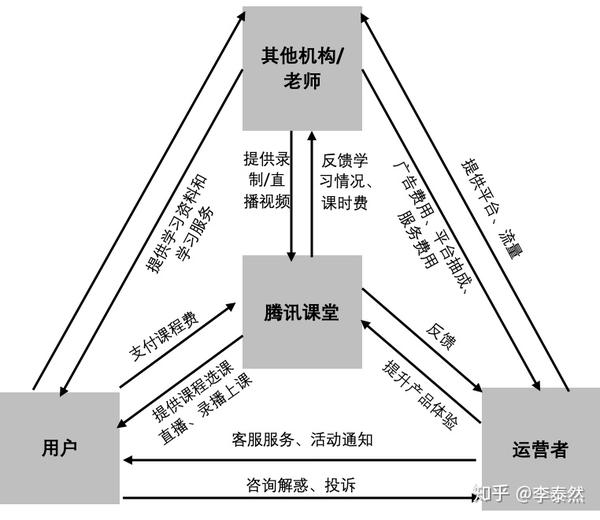 对比功能点对比内容对比商业模式对比关键页面交互对比数据表现对比一