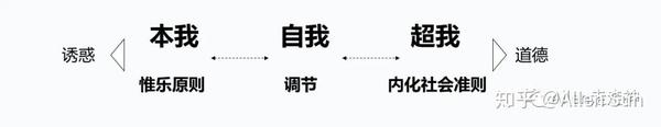 品牌背后的生理和心理基础 - 知乎