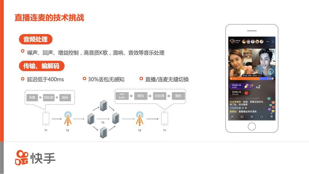 快手直播场观是什么意思